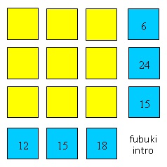 Fubuki vanaf groep 4